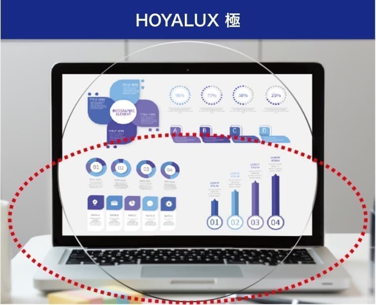 HOYALUX KIWAMI|極レンズ見え方